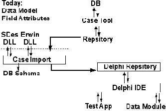 Критерии выбора корпоративных инструментов в применении к Borland Delphi