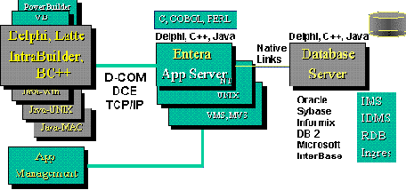 Перспективы использования Delphi