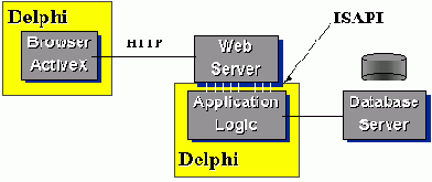 Перспективы использования Delphi