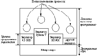 Множественные прикладные среды Windows NT