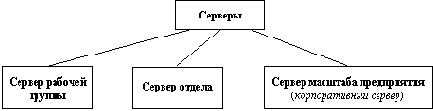 Серверы