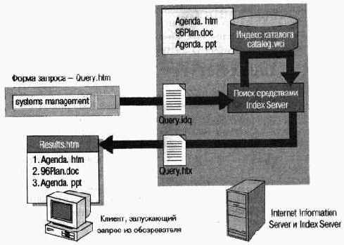 это способ, которым пользователи Интернета