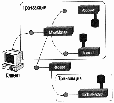 После завершения слияния вместо нескольких