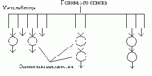 Хеширование