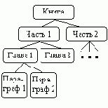 Деревья и графы