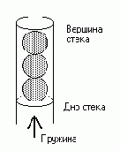 Аппаратный стек