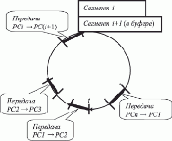 Архитектуры ротационных БД