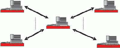  IBM Token Ring, ARCnet)