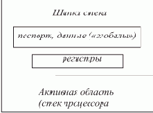 Управление процессами в МВК семейства
