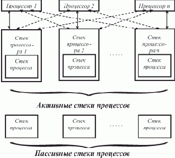 Комбинированное диспетчирование в ВС с очередью