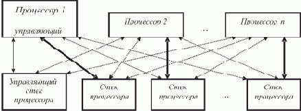 Комбинированное диспетчирование в ВС с очередью