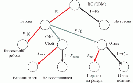 Помехоустойчивые вычисления